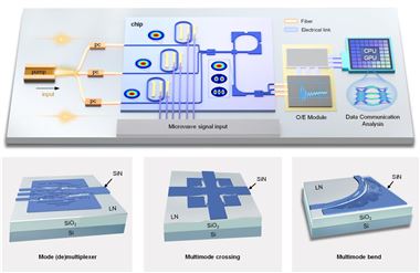 经过六年多技术攻关